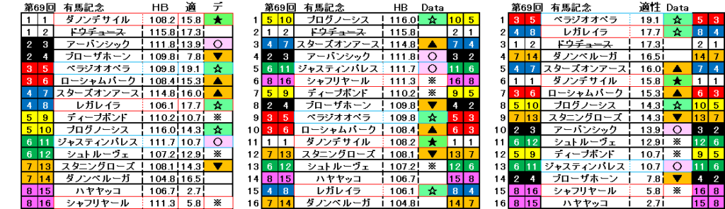 2024　有馬記念　自動データ印　結果